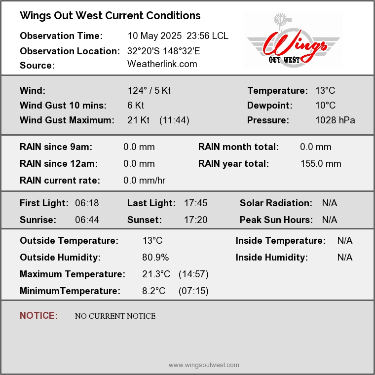 Current Conditions